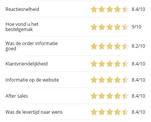 betersport-recensies-beoordeling