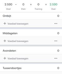 myfitnesspal-logboek